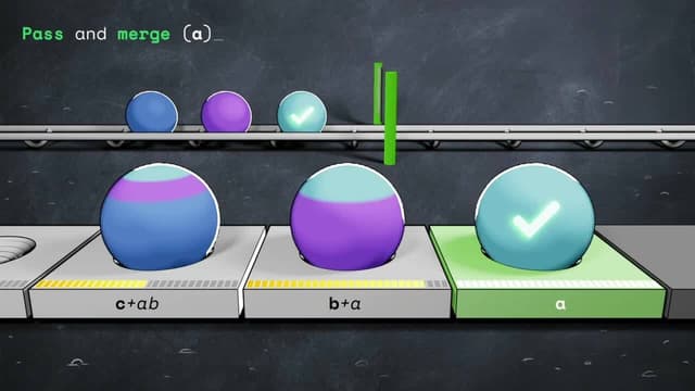 Merge Queue | Trunk