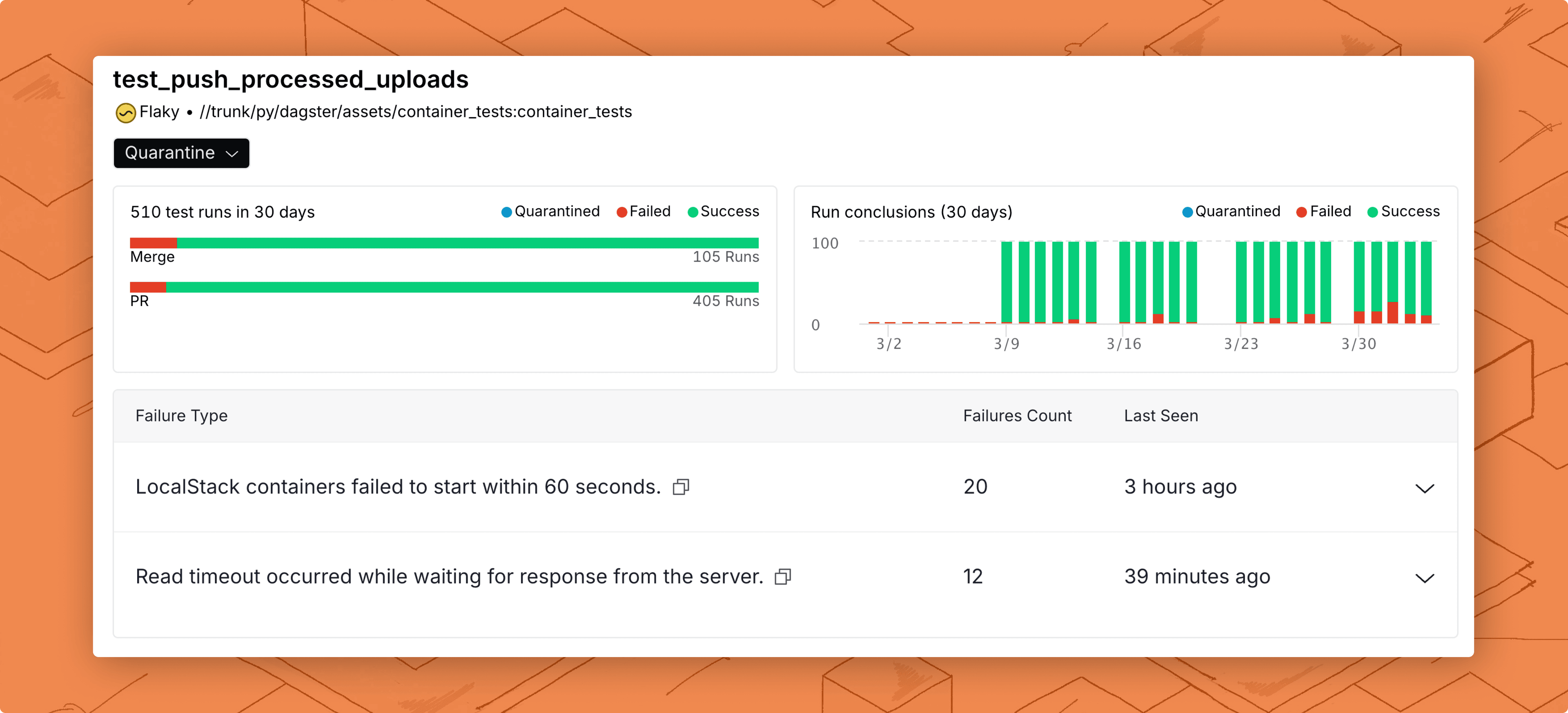 A snapshot of the dashboard with a table of failure types that has two unique failure reasons
