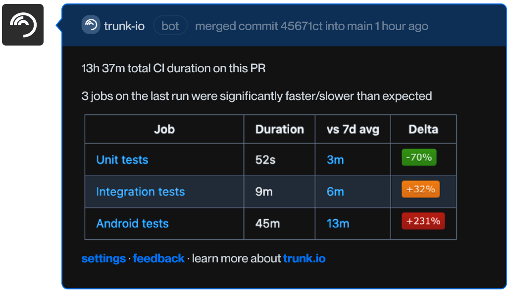 Image of a GitHub comment showing anomalies in CI runs